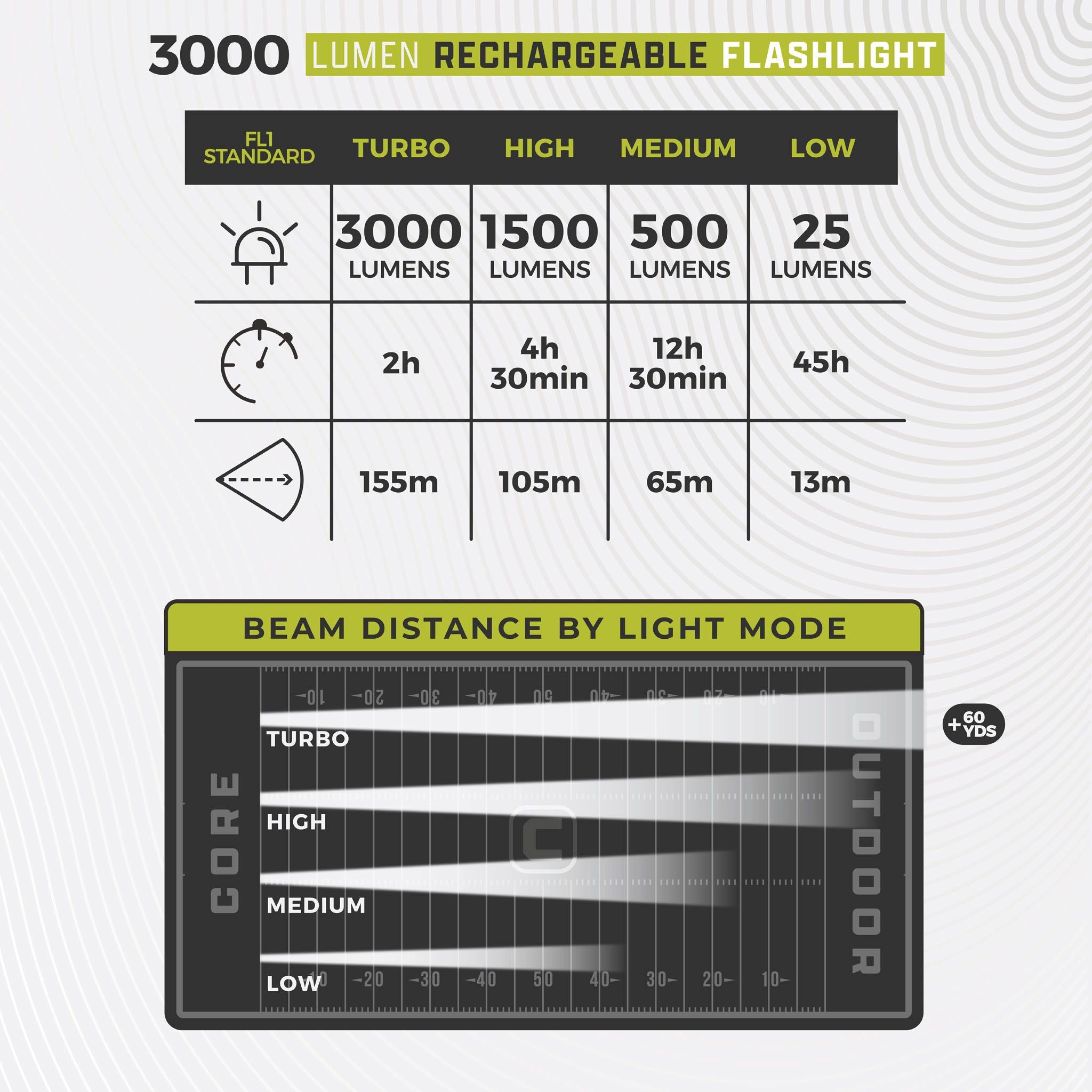3000 Lumen Rechargeable Flashlight - Image 6