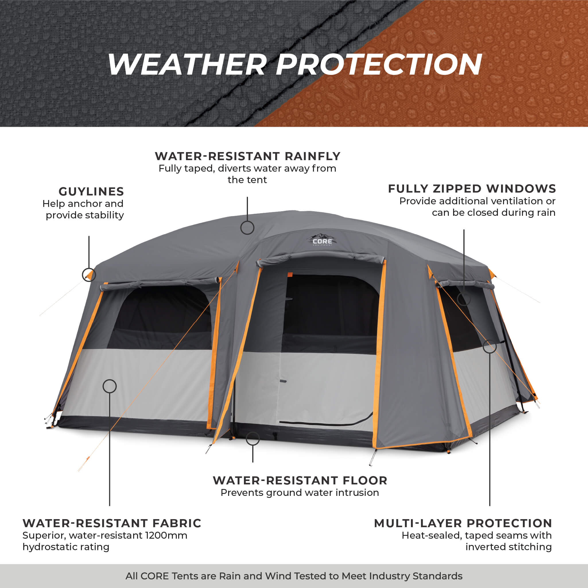 10 Person Straight Wall Cabin Tent with Full Rainfly - Image 7