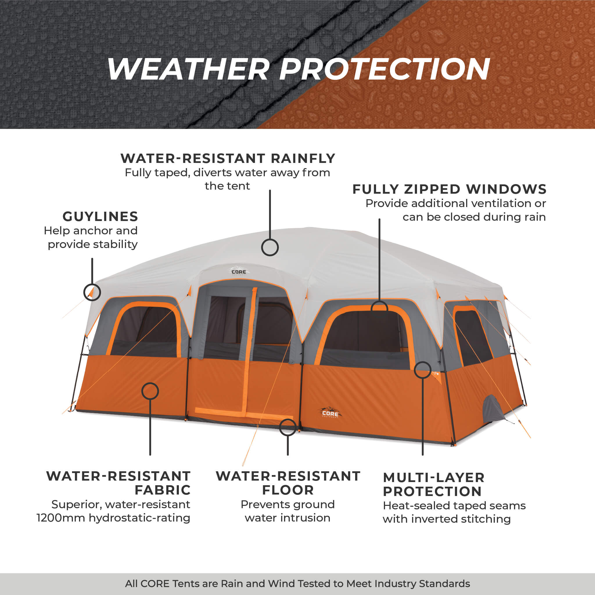 12 Person Straight Wall Cabin Tent - Image 7