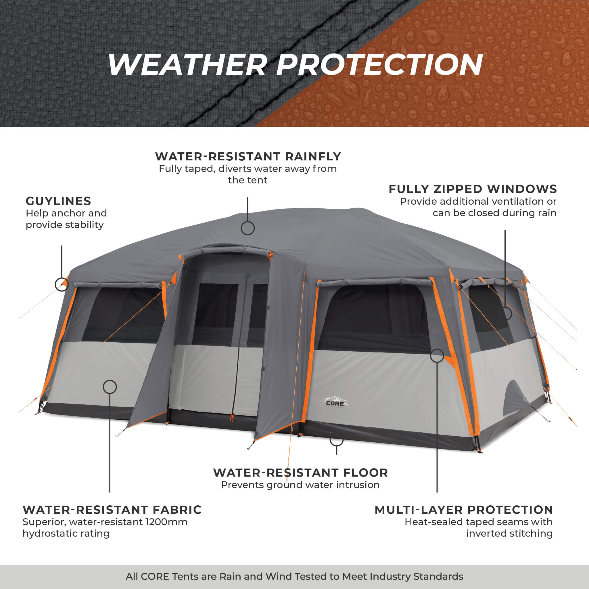 12 Person Straight Wall Cabin Tent with Full Rainfly - Image 7