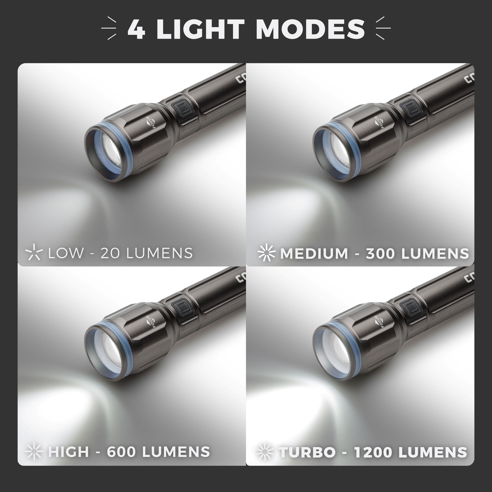 1200 Lumen AAA Flashlight - Image 3