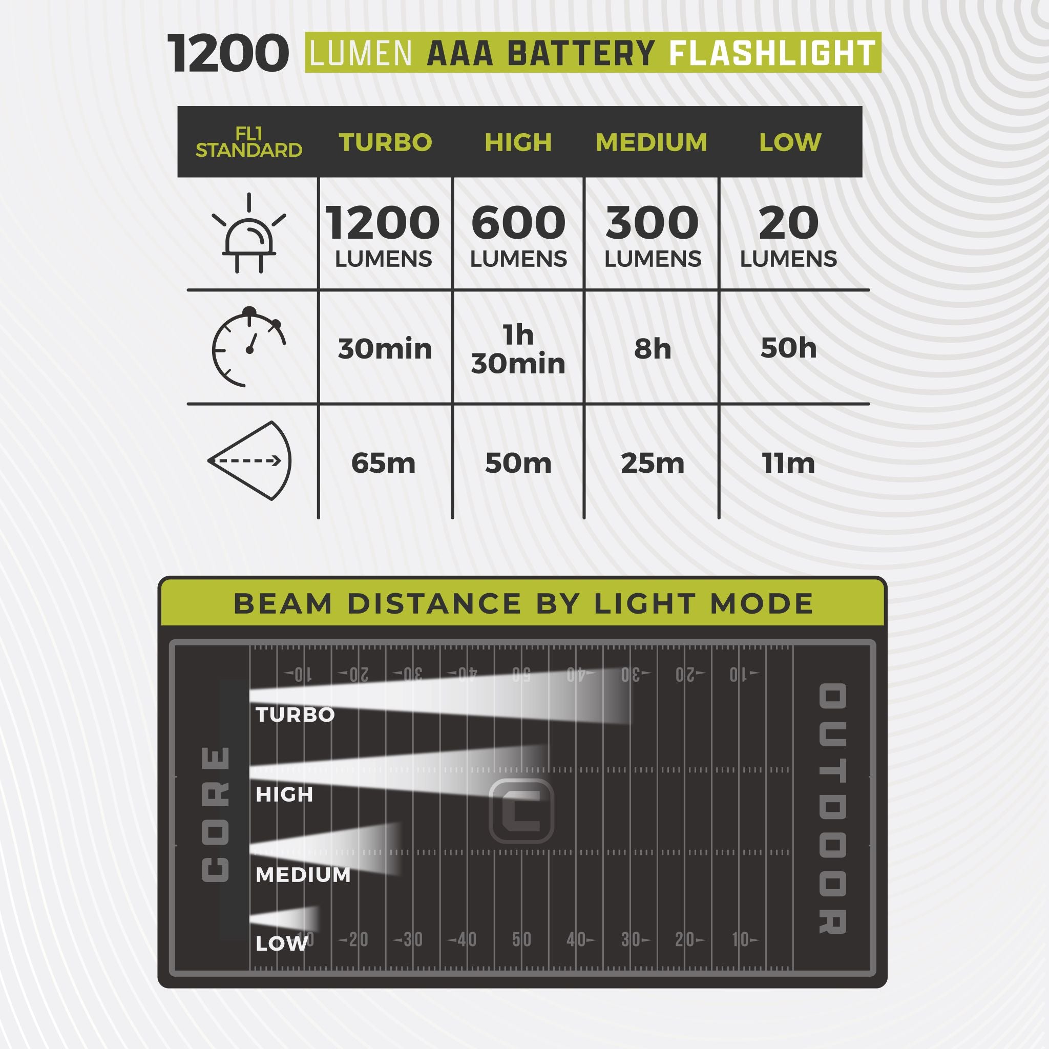 1200 Lumen AAA Flashlight - Image 7