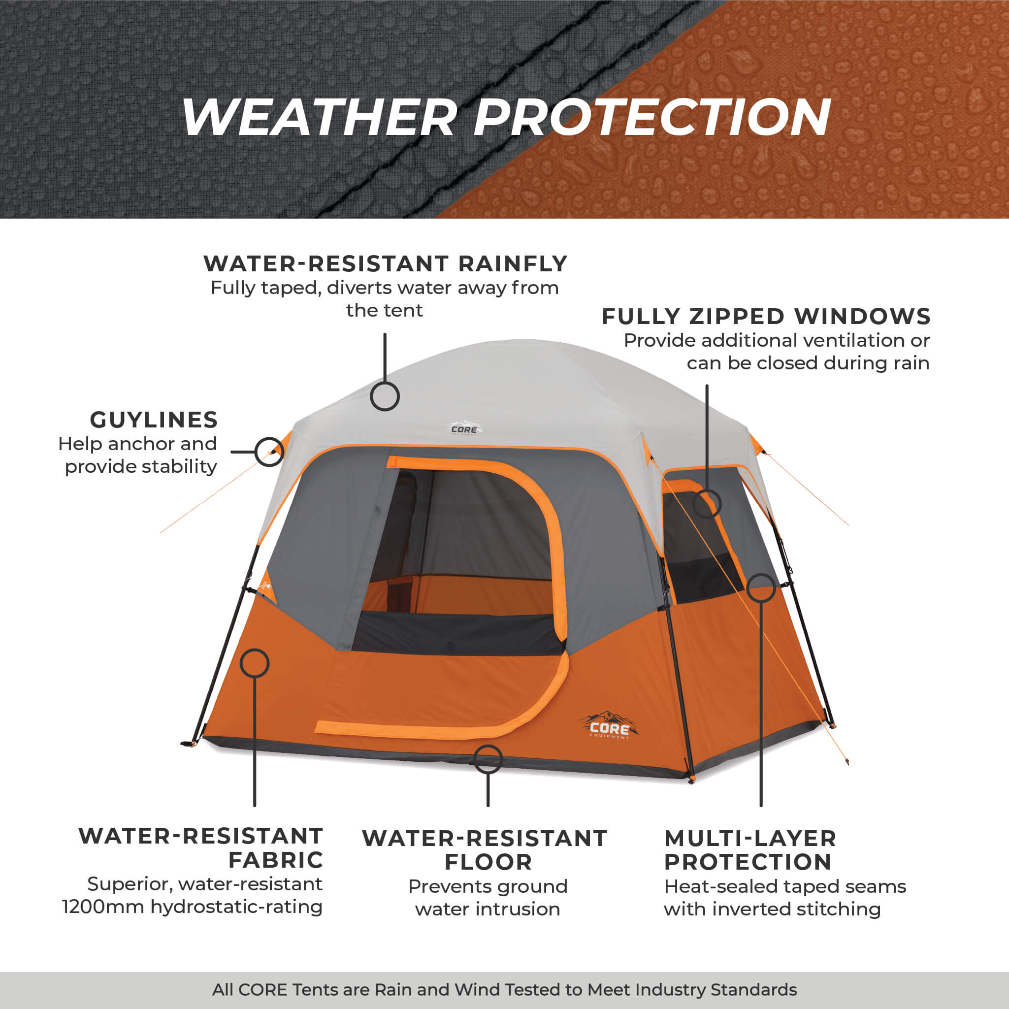4 Person Straight Wall Cabin Tent - Image 7