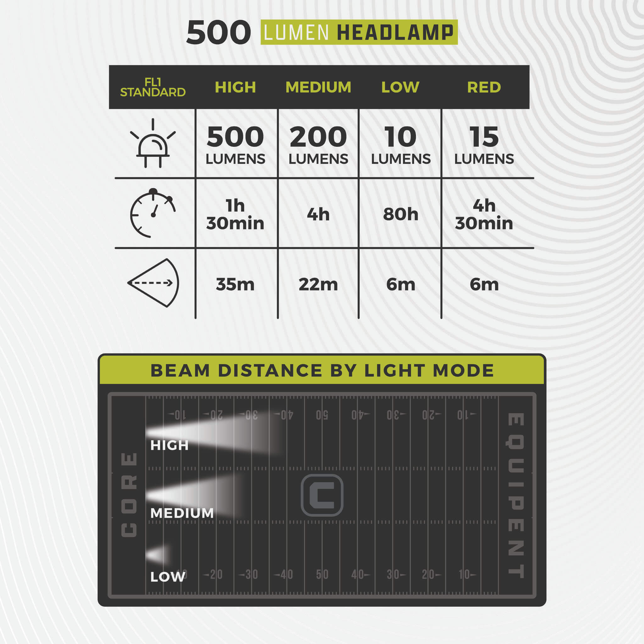 500 Lumen AAA Headlamp 3-Pack - Image 3