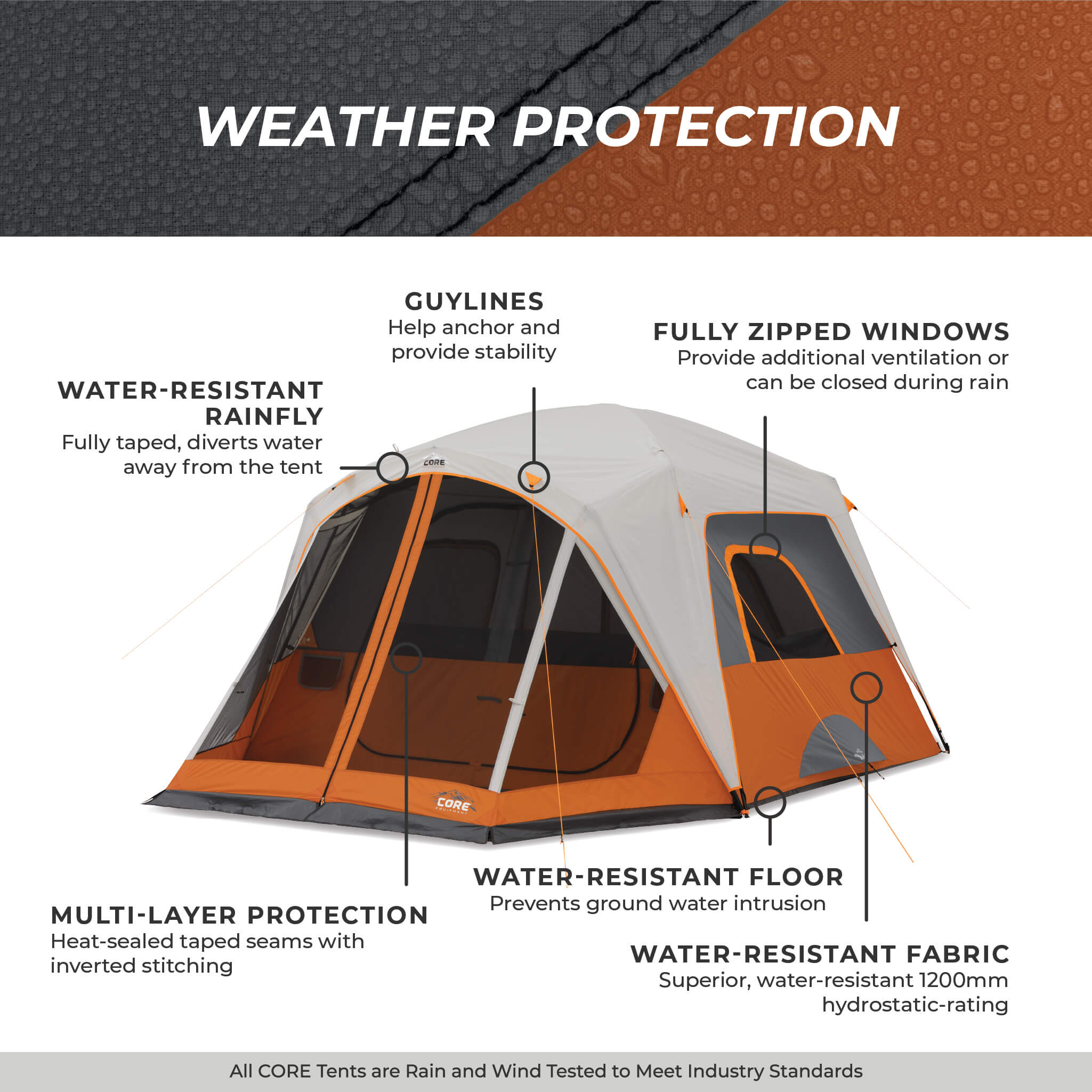 6 Person Straight Wall Cabin Tent with Screen Room - Image 8
